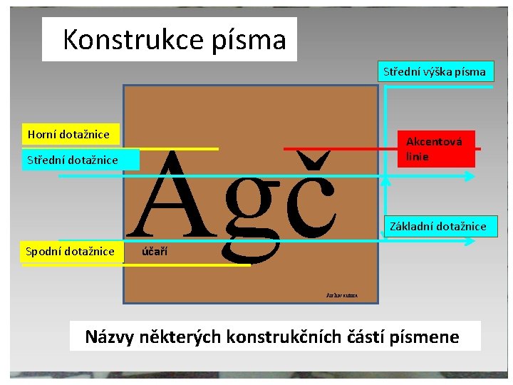  Konstrukce písma Horní dotažnice Střední dotažnice Spodní dotažnice Střední výška písma Agč Akcentová