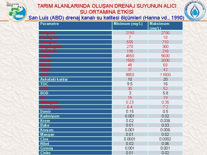 TARIM ALANLARINDA OLUŞAN DRENAJ SUYUNUN ALICI SU ORTAMINA ETKİSİ San Luis (ABD) drenaj kanalı