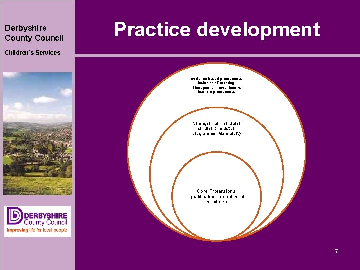 Derbyshire County Council Practice development Children’s Services Evidence based programmes including : Parenting, Therapeutic