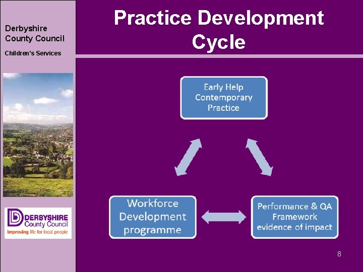 Derbyshire County Council Children’s Services Practice Development Cycle 8 