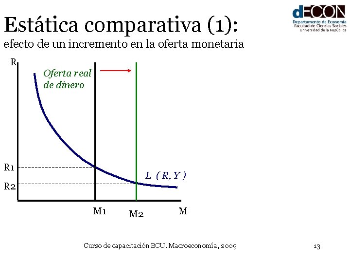 Estática comparativa (1): efecto de un incremento en la oferta monetaria R Oferta real