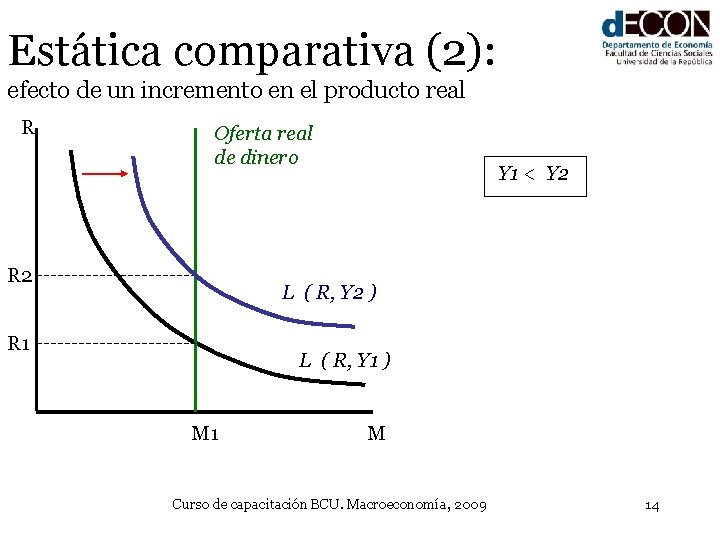 Estática comparativa (2): efecto de un incremento en el producto real R Oferta real