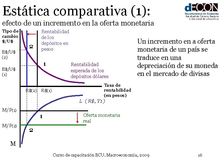 Estática comparativa (1): efecto de un incremento en la oferta monetaria Tipo de cambio
