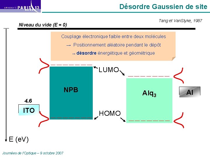 Désordre Gaussien de site Tang et Van. Slyke, 1987 Niveau du vide (E =