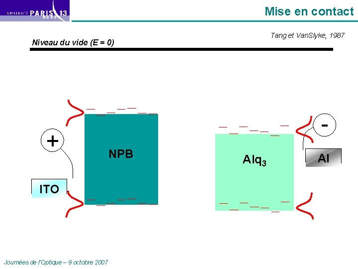 Mise en contact Tang et Van. Slyke, 1987 Niveau du vide (E = 0)