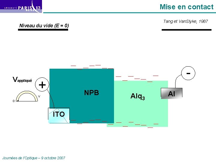 Mise en contact Tang et Van. Slyke, 1987 Niveau du vide (E = 0)