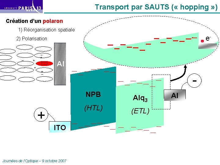 Transport par SAUTS ( « hopping » ) Création d’un polaron 1) Réorganisation spatiale