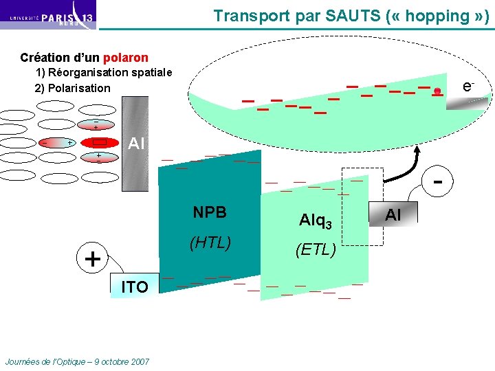 Transport par SAUTS ( « hopping » ) Création d’un polaron 1) Réorganisation spatiale