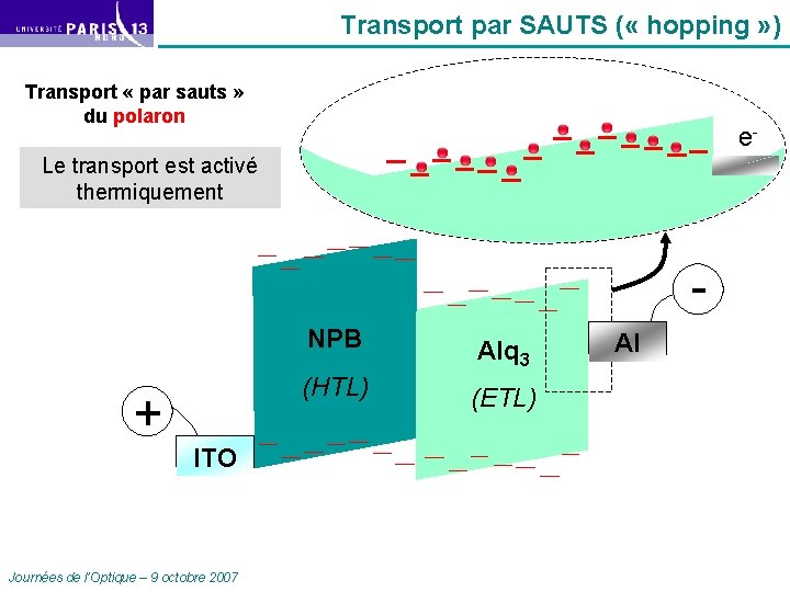 Transport par SAUTS ( « hopping » ) Transport « par sauts » du