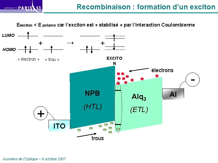 Recombinaison : formation d’un exciton Eexciton < E polaron car l’exciton est « stabilisé