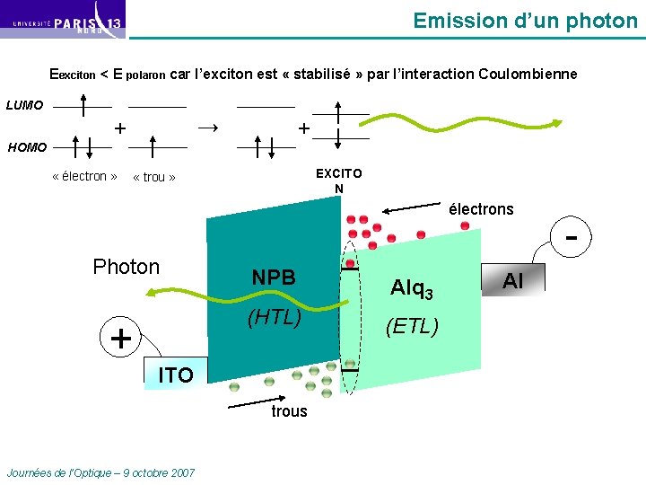 Emission d’un photon Eexciton < E polaron car l’exciton est « stabilisé » par