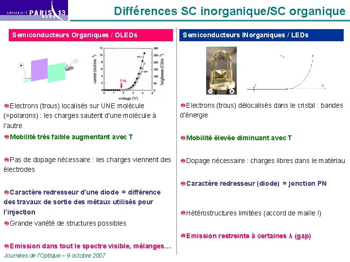 Différences SC inorganique/SC organique Semiconducteurs Organiques / OLEDs Electrons (trous) localisés sur UNE molécule