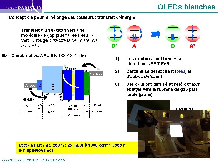 OLEDs blanches Concept clé pour le mélange des couleurs : transfert d’énergie Transfert d’un