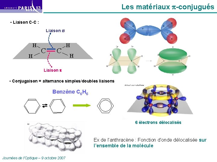 Les matériaux -conjugués • Liaison C-C : Liaison H H C C H H