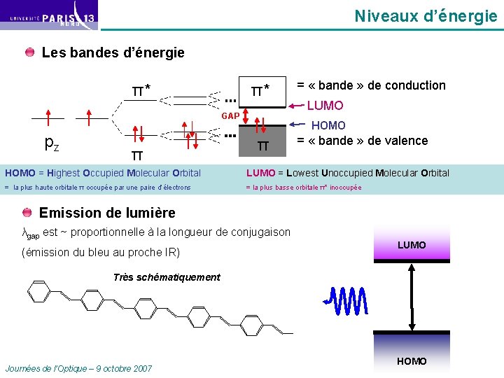 Niveaux d’énergie Les bandes d’énergie π* π* GAP pz π = « bande »