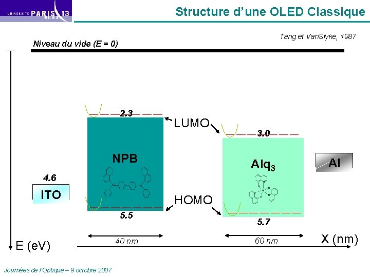 Structure d’une OLED Classique Tang et Van. Slyke, 1987 Niveau du vide (E =