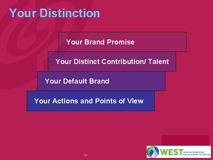 Your Distinction Your Brand Promise Your Distinct Contribution/ Talent Your Default Brand Your Actions