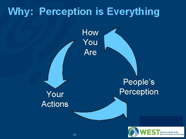 Why: Perception is Everything How You Are People’s Perception Your Actions 25 