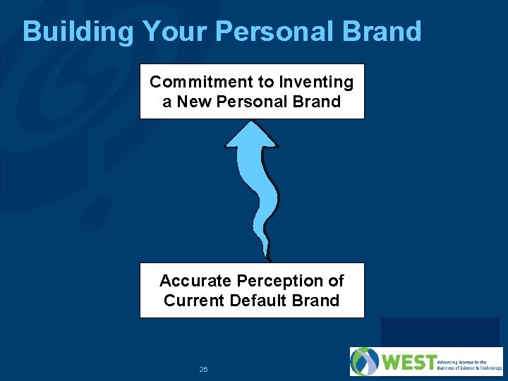Building Your Personal Brand Commitment to Inventing a New Personal Brand Accurate Perception of