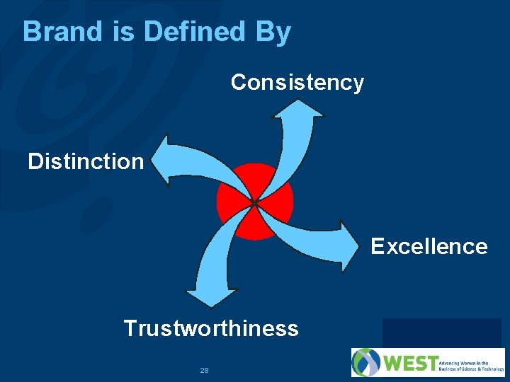 Brand is Defined By Consistency Distinction Excellence Trustworthiness 28 