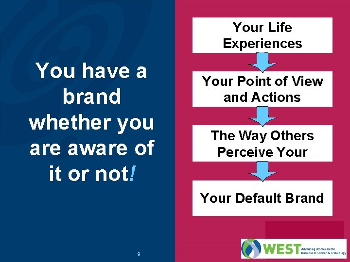 Your Life Experiences You have a brand whether you are aware of it or