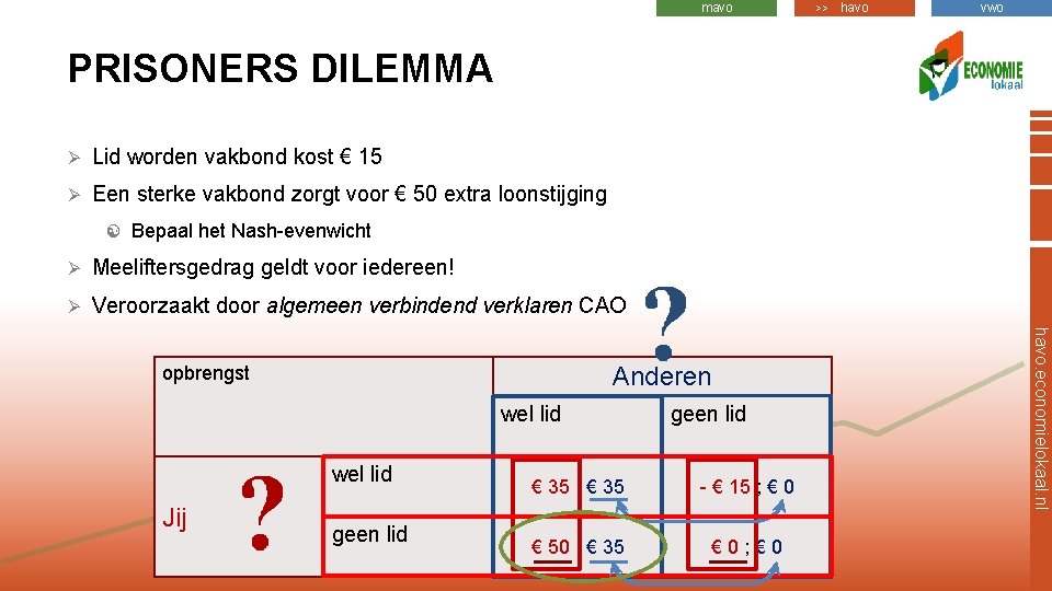 mavo >> havo vwo PRISONERS DILEMMA Ø Lid worden vakbond kost € 15 Ø