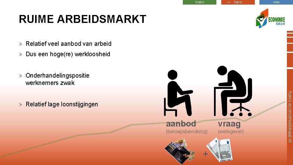 mavo >> havo vwo RUIME ARBEIDSMARKT Relatief veel aanbod van arbeid Ø Dus een