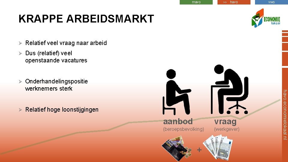 mavo >> havo vwo KRAPPE ARBEIDSMARKT Relatief veel vraag naar arbeid Ø Dus (relatief)