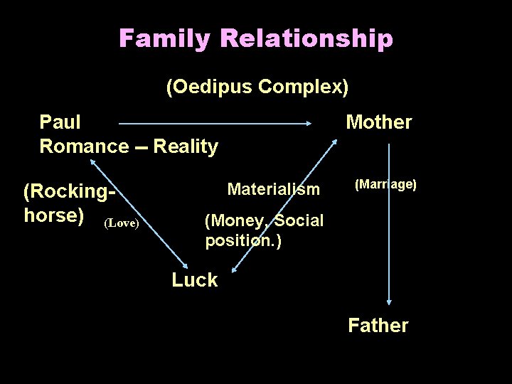 Family Relationship (Oedipus Complex) Paul Romance -- Reality (Rockinghorse) (Love) Mother Materialism (Marriage) (Money,