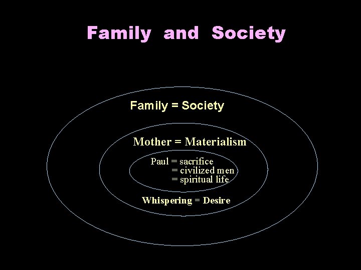 Family and Society Family = Society Mother = Materialism Paul = sacrifice = civilized