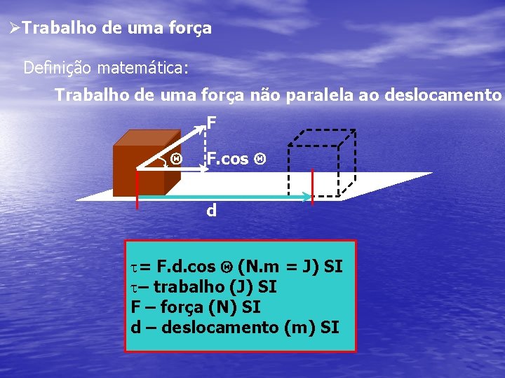 ØTrabalho de uma força Definição matemática: Trabalho de uma força não paralela ao deslocamento