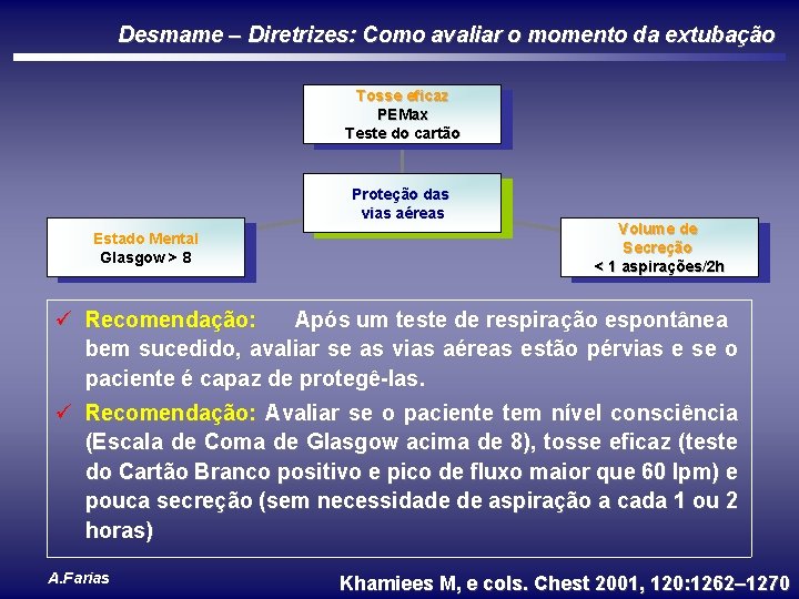 Desmame – Diretrizes: Como avaliar o momento da extubação Tosse eficaz PEMax Teste do