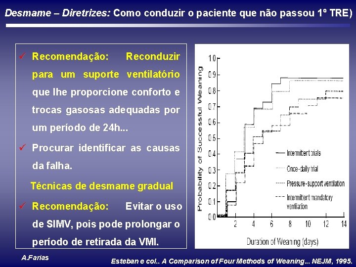 Desmame – Diretrizes: Como conduzir o paciente que não passou 1º TRE) ü Recomendação: