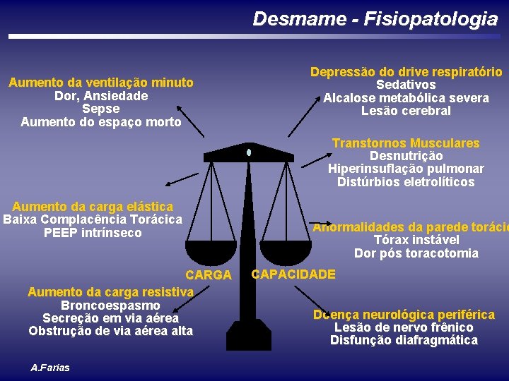 Desmame - Fisiopatologia Aumento da ventilação minuto Dor, Ansiedade Sepse Aumento do espaço morto