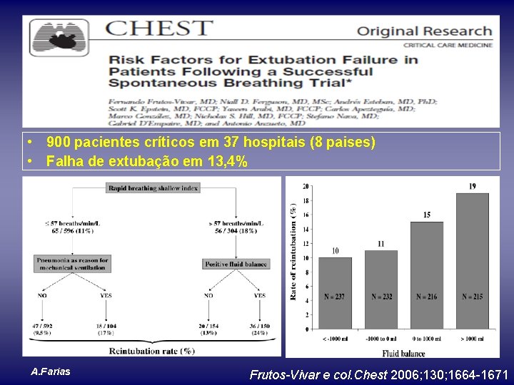  • 900 pacientes críticos em 37 hospitais (8 paises) • Falha de extubação