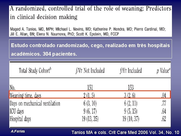 Estudo controlado randomizado, cego, realizado em três hospitais acadêmicos. 304 pacientes. A. Farias Tanios