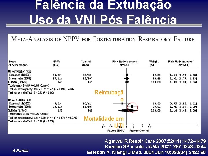 Falência da Extubação Uso da VNI Pós Falência Reintubaçã o Mortalidade em UTI A.