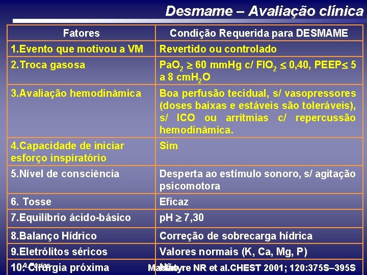 Desmame – Avaliação clínica Fatores Condição Requerida para DESMAME 1. Evento que motivou a