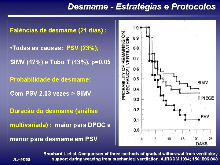 Desmame - Estratégias e Protocolos Falências de desmame (21 dias) : • Todas as