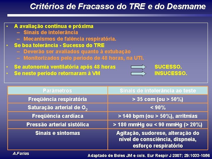 Critérios de Fracasso do TRE e do Desmame • • A avaliação contínua e