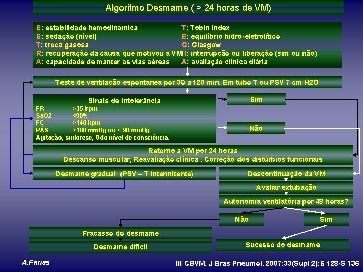 Algoritmo Desmame ( > 24 horas de VM) E: estabilidade hemodinâmica T: Tobin índex