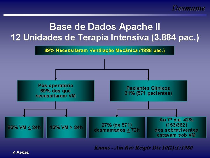 Desmame Base de Dados Apache II 12 Unidades de Terapia Intensiva (3. 884 pac.