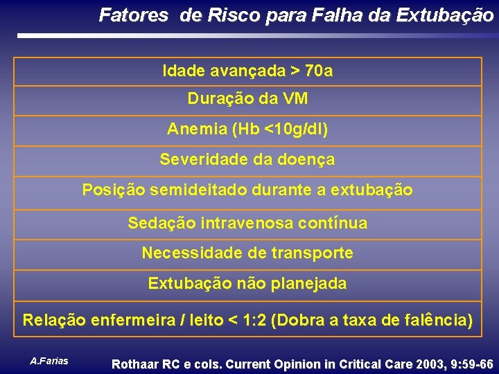 Fatores de Risco para Falha da Extubação Idade avançada > 70 a Duração da