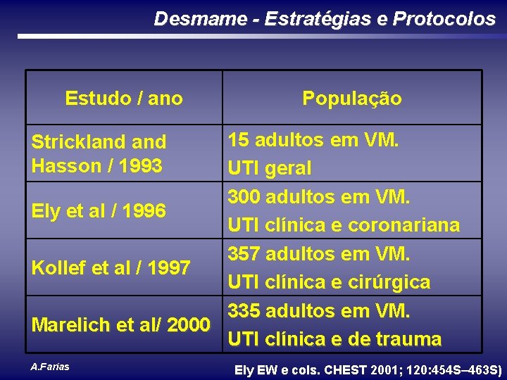 Desmame - Estratégias e Protocolos Estudo / ano População 15 adultos em VM. UTI