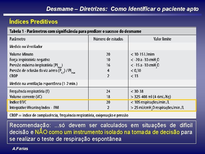 Desmame – Diretrizes: Como Identificar o paciente apto Índices Preditivos Recomendação: . . .