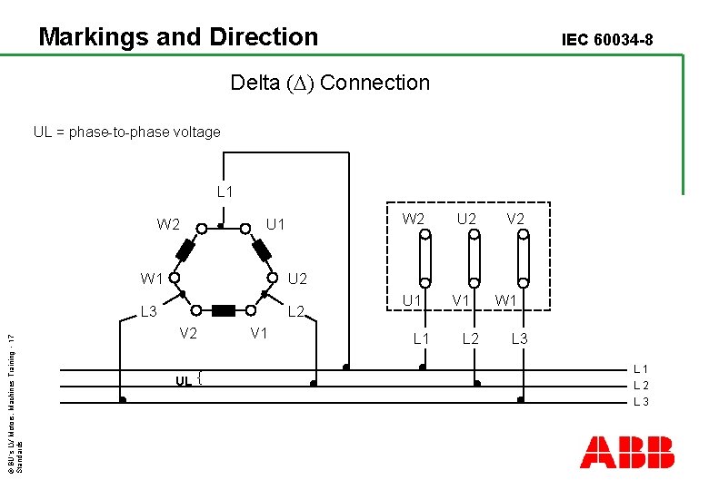 Markings and Direction IEC 60034 -8 Delta ( ) Connection UL = phase-to-phase voltage