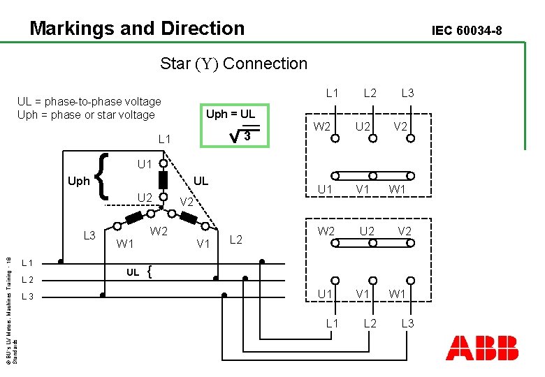 Markings and Direction IEC 60034 -8 Star (Y) Connection L 1 UL = phase-to-phase