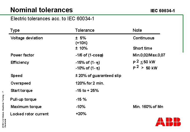 Nominal tolerances IEC 60034 -1 © BU´s LV Motors, Machines Training - 7 Standards