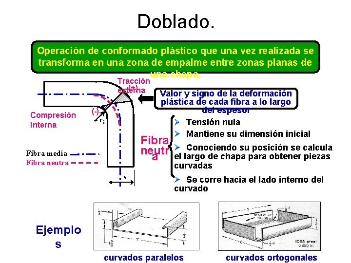 Doblado. Operación de conformado plástico que una vez realizada se transforma en una zona