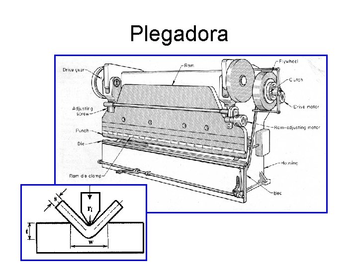 Plegadora 